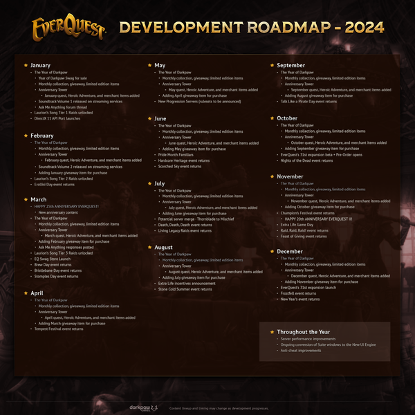 File:902 (Development Roadmap 2024).png